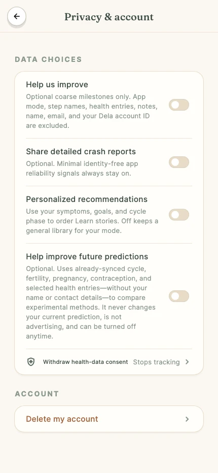 Dela Privacy and account screen showing four optional data choices turned off.